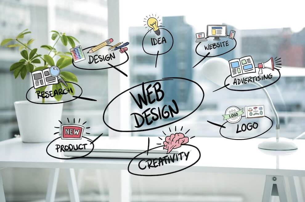 Web design cycle